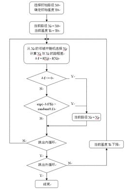 退火算法,其它文档类资源