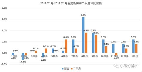 合肥二月份房价,近两个月合肥房价如何