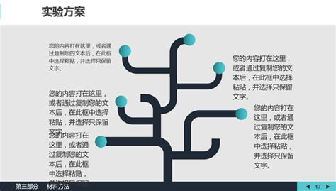 工学什么专业就业好,被调到应用化学专业