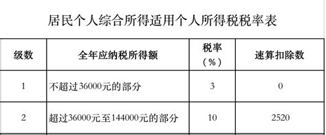 12万个人申报如何计算,个税的申报方式