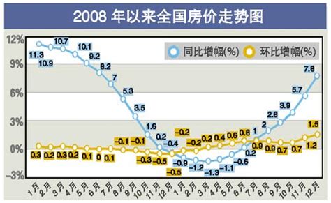 房价下降新闻,房价今年这是怎么了