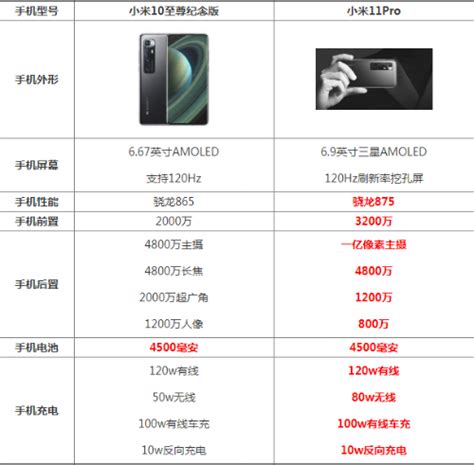 小米10至尊版参数配置 8 128GB