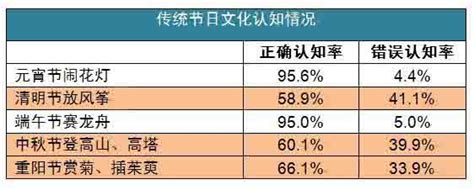 大学生房价上涨报告,房价上涨会不会因此卷土重来