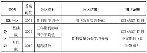 期刊和杂志有什么区别,论文与期刊有什么区别