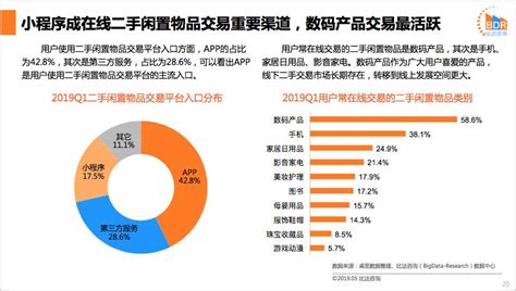 便宜的二手手机平台,低价二手手机平台