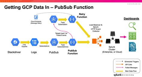 自定义PubSub,pubsub