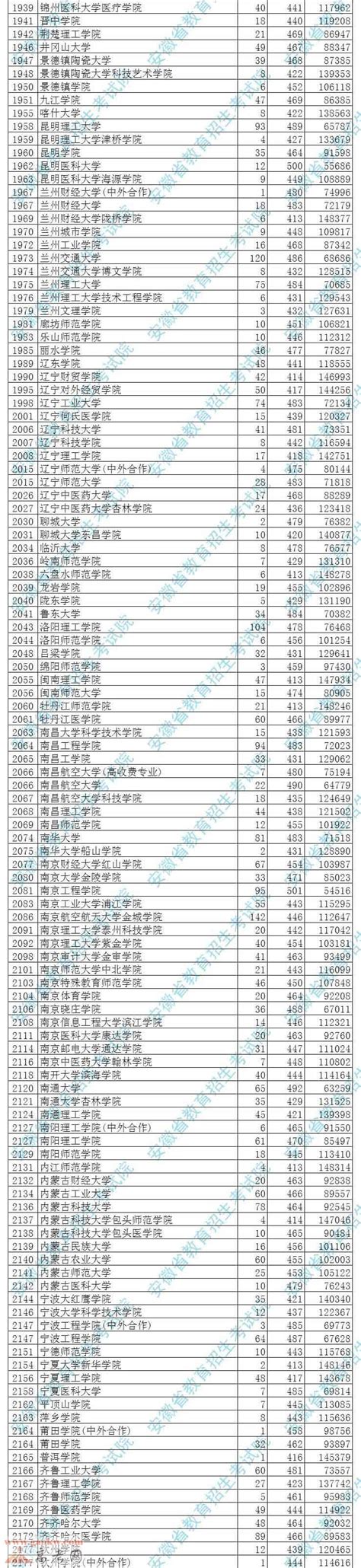 2017美术什么志愿录取,浙江美术生高考时