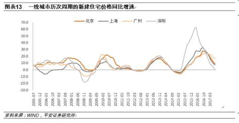 济南房价幅度,济南东部房价还会涨吗