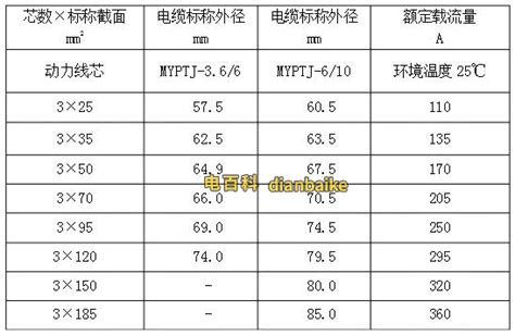 沈阳电线电缆厂家有哪些,电线电缆作用有哪些