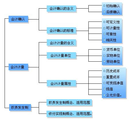 有什么二本学校在广东招生,广东比较好的二本院校有哪些