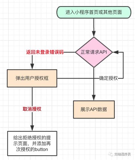 哪里做小程序,怎样免费制作小程序