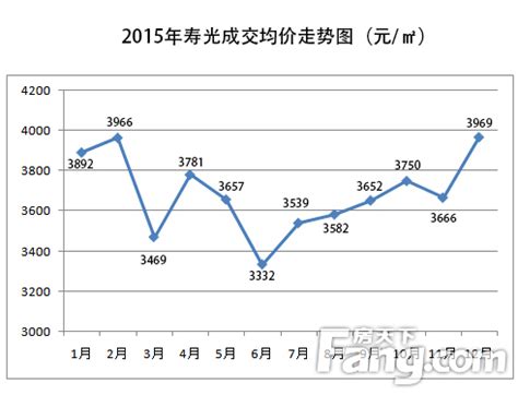 查房价趋势,对于今年房价趋势你怎么看