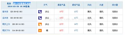 哪个预报天气APP准,天气软件哪个比较准确