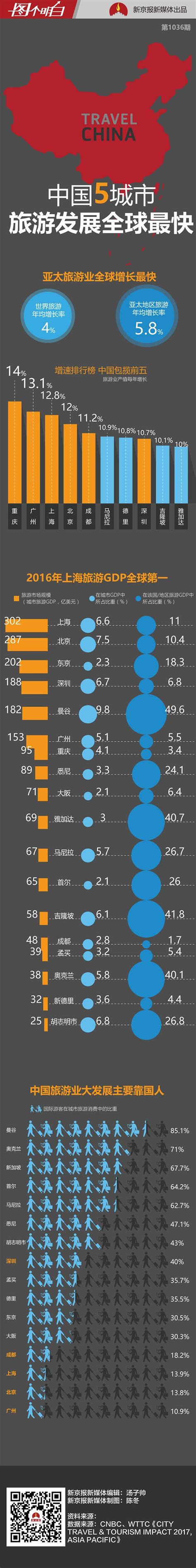 各级地税局伙食大比拼,市地税局怎么样