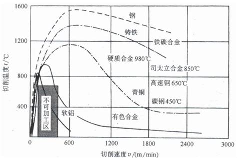 自动化 做什么,做了两年非标自动化