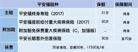 平安福19退保经历,平安福保险交了五年