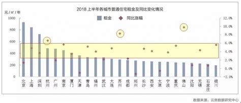 郑州房价未来三年走势,河南郑州的房价如何