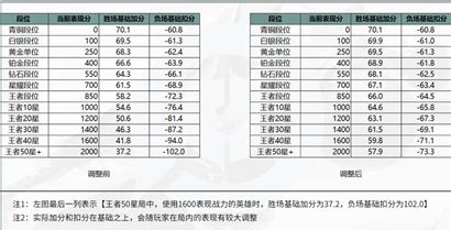 王者荣耀 钻石排位怎么打,赛季末还在钻石段位挣扎