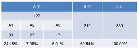 建一个通用机场预算多少,徐州一家通用机场