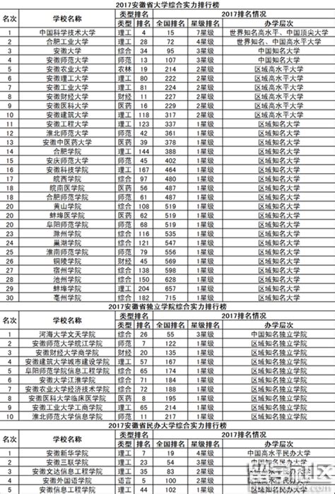 什么叫预科征集,报征集会影响后面预科录取吗