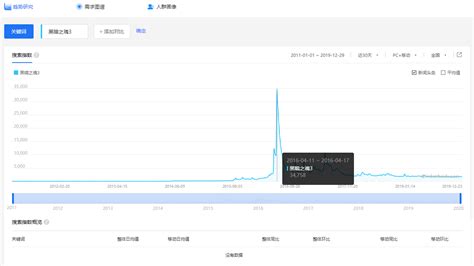 ios为什么经常更新,更新会有什么好处吗