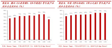 梦幻互娱有什么游戏,这是什么梦幻联动