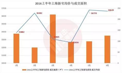 上海房价暴跌160w,请问现在上海买房风险大吗