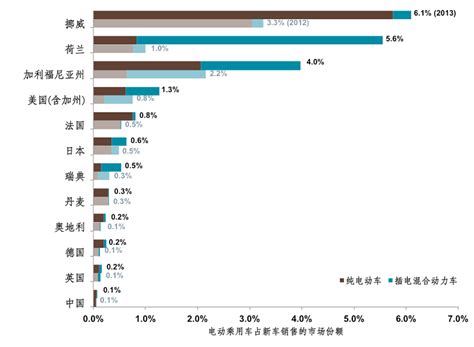 日本为什么不发展纯电动汽车,发展纯电动车动了谁的奶酪