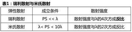 铅酸PK锂电池,什么叫锂电池