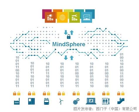 mindsphere,MindSphere