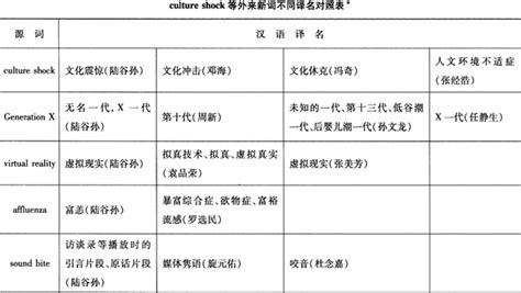 谈当代汉语外来词规范.doc,外来词如何规范