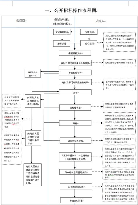 常州中标信息在哪里查询,刚刚常州发布大量招标采购项目