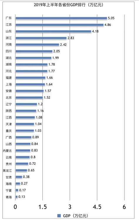 2021年全国城市gdp排行榜前十名,全国gdp排行榜