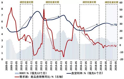 房价调控周期,房价调控将结束了吗