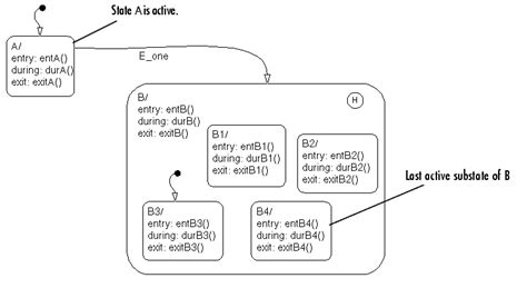 Stateflow,stateflow