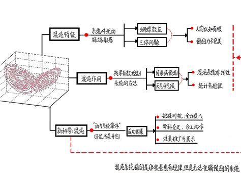 什么是经济统计学,经济管理统计学是什么