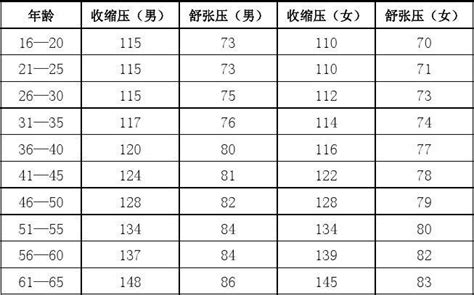 最准的血压计排名,什么牌子的血压计准确