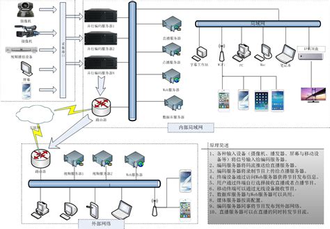 视频会议怎么开,高清视频会议系统