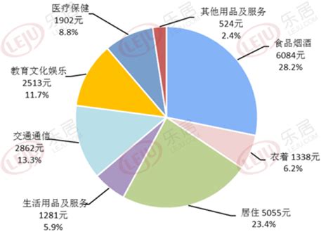 乐居买房太原4月房价地图,太原4月房价地图