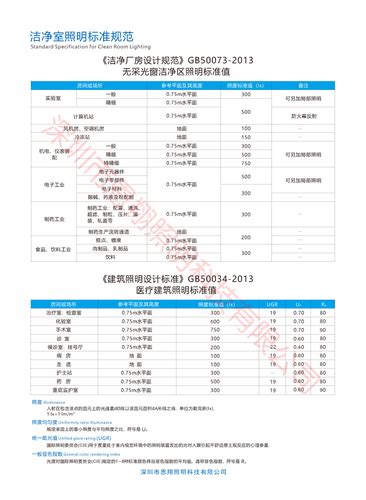 今年跳槽可以再等等。,净化车间可以带手机