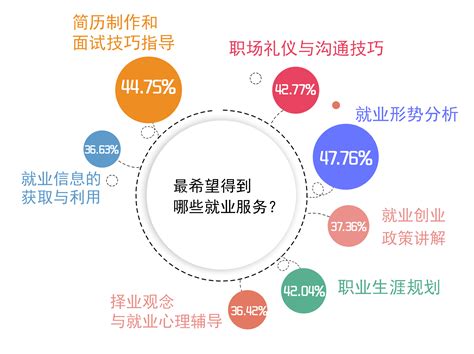 大学生就业有什么机会,对于大学生现在的就业问题