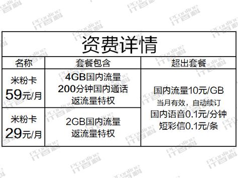 有什么流量多又便宜的卡 哪种卡的流量多还便宜