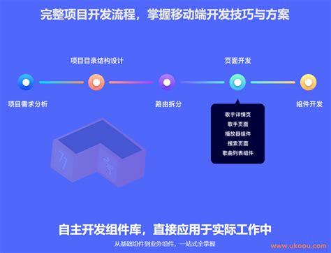 vue开发移动端app视频教程 前端开发在线培训视频教程