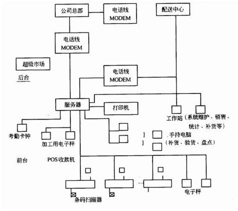 企业管理信息系统 erp软件系统