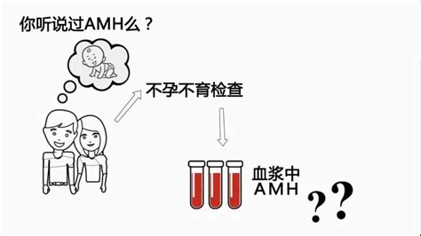 从心肾论治卵巢储备功能下降,卵巢储备功能下降是什么原因