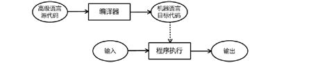 Python在线编程,python在线编译器