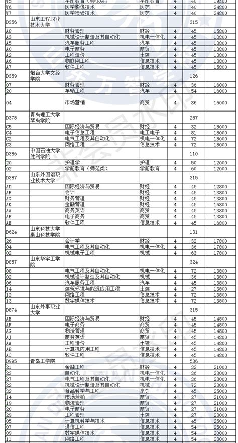 508分能上什么医科大学,能报什么医科大学