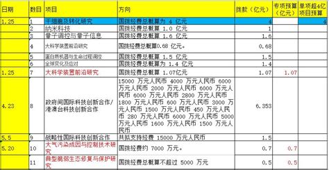 科技新闻网站哪个好,主要是去哪个网站