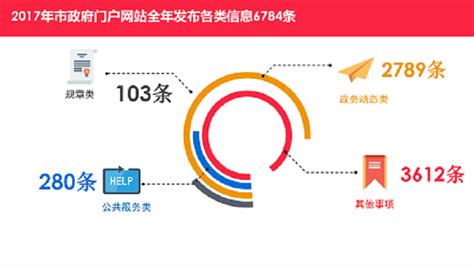 安远政府公开网怎么打不开,江西省萍乡市人民政府原党组成员