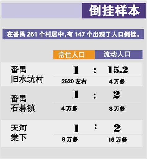 苏州流动人口有多少人,2021年苏州流动人口有多少